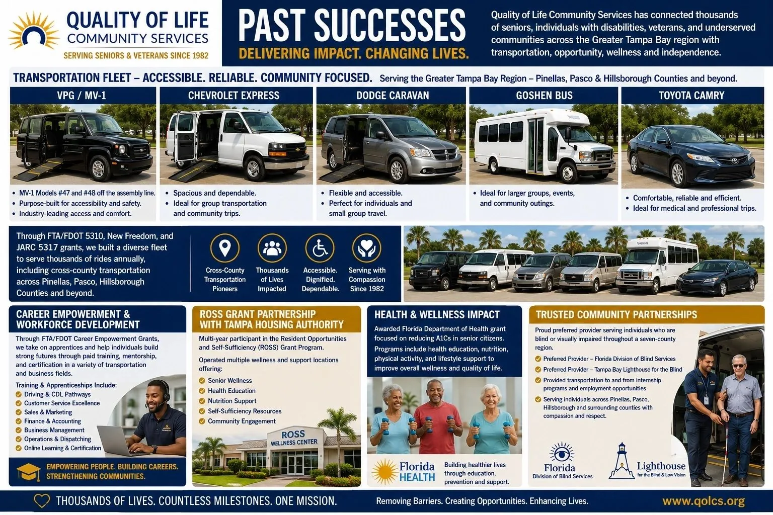 QOLCS Past Successes graphic summarizing transportation, accessibility, wellness, workforce, and community programs.